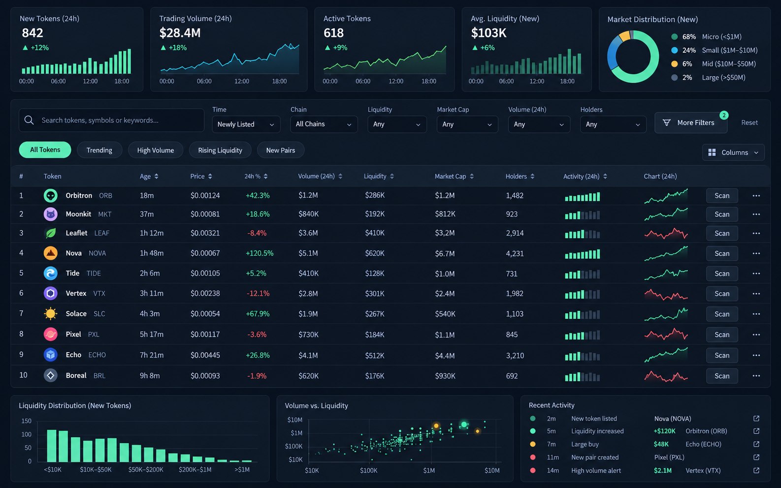 Axiom Trade settings panel concept with slippage, priority fees and order execution checks