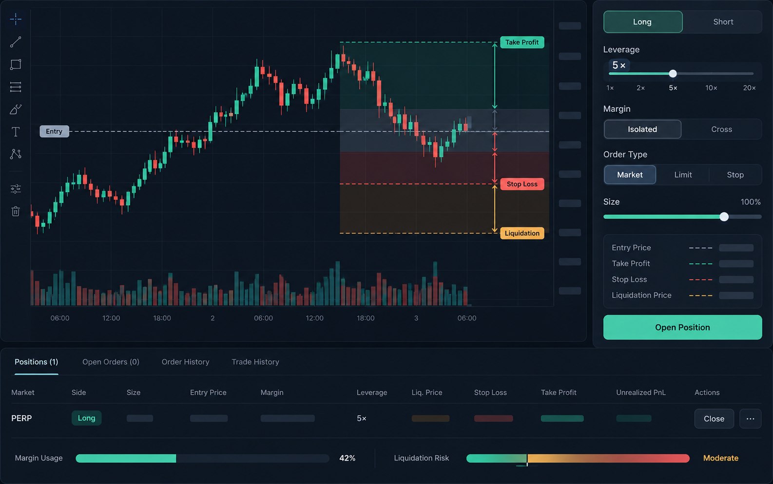 Axiom Trade perpetuals dashboard concept with entry, stop-loss, take-profit and liquidation levels