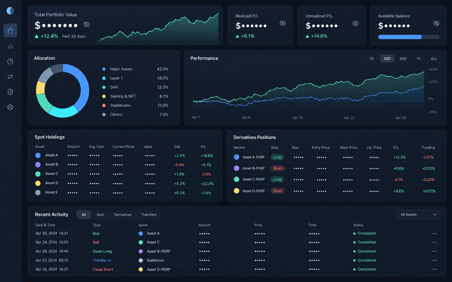 Axiom Trade portfolio dashboard concept with asset allocation, spot holdings, perpetual positions and activity